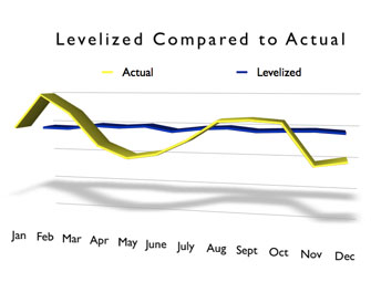 levelizedbillingchart